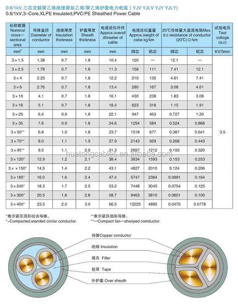 xlpe cable size chart.